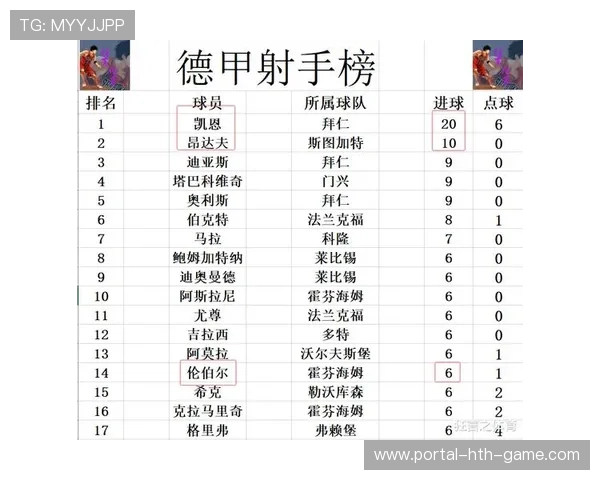 德甲第3轮收官，积分榜最新态势揭秘，德甲积分2020-2021